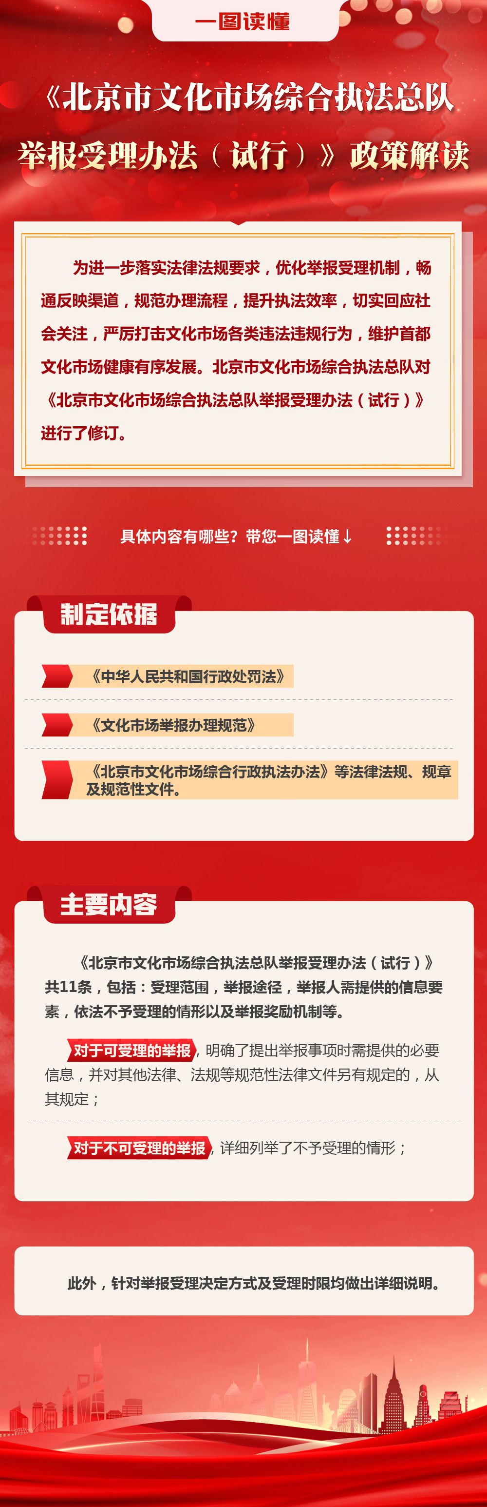 一图读懂丨《北京市文化市场综合执法总队举报受理办法（试行）》政策解读.jpg