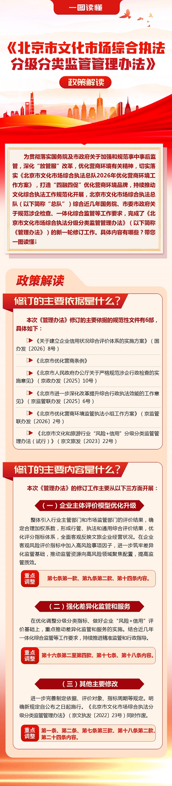 一图读懂丨《北京市文化市场综合执法分级分类监管管理办法》政策解读.jpg
