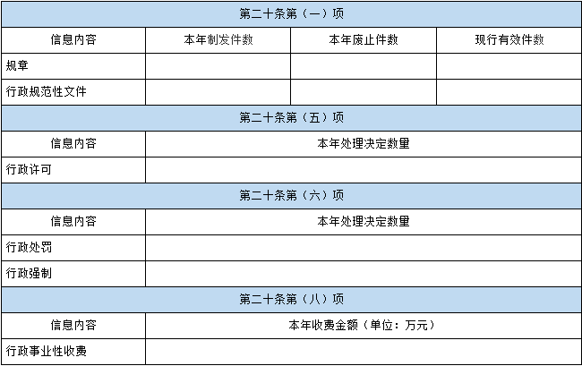 主动公开政府信息情况.png